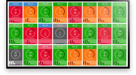 efficiency metrics for cnc machine